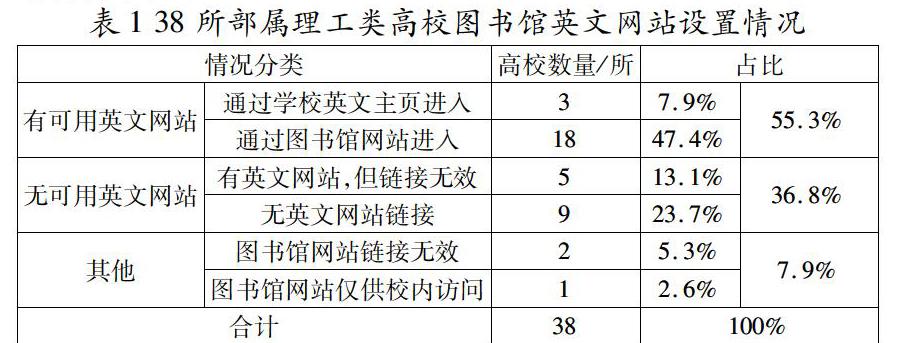 图书馆新闻网站建设方案(图书馆新闻网站建设方案设计)