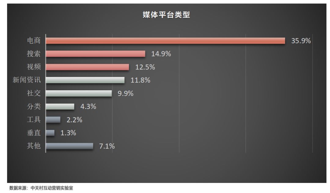 中国互联网广告新闻动态(中国互联网广告新闻动态图)