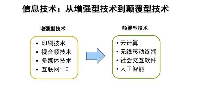 互联网对新闻体制的影响(互联网对新闻体制的影响研究)