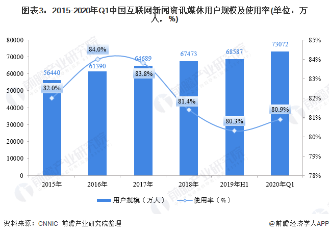 互联网下的新闻机构(互联网新闻场域的变化)