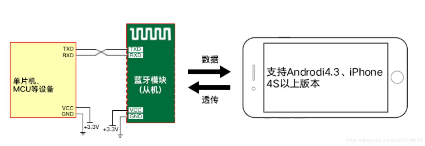 小程序蓝牙通信开发(微信小程序蓝牙接口协议)