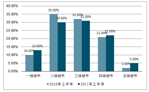 中国互联网新闻中心收入(中国互联网新闻中心收入如何)