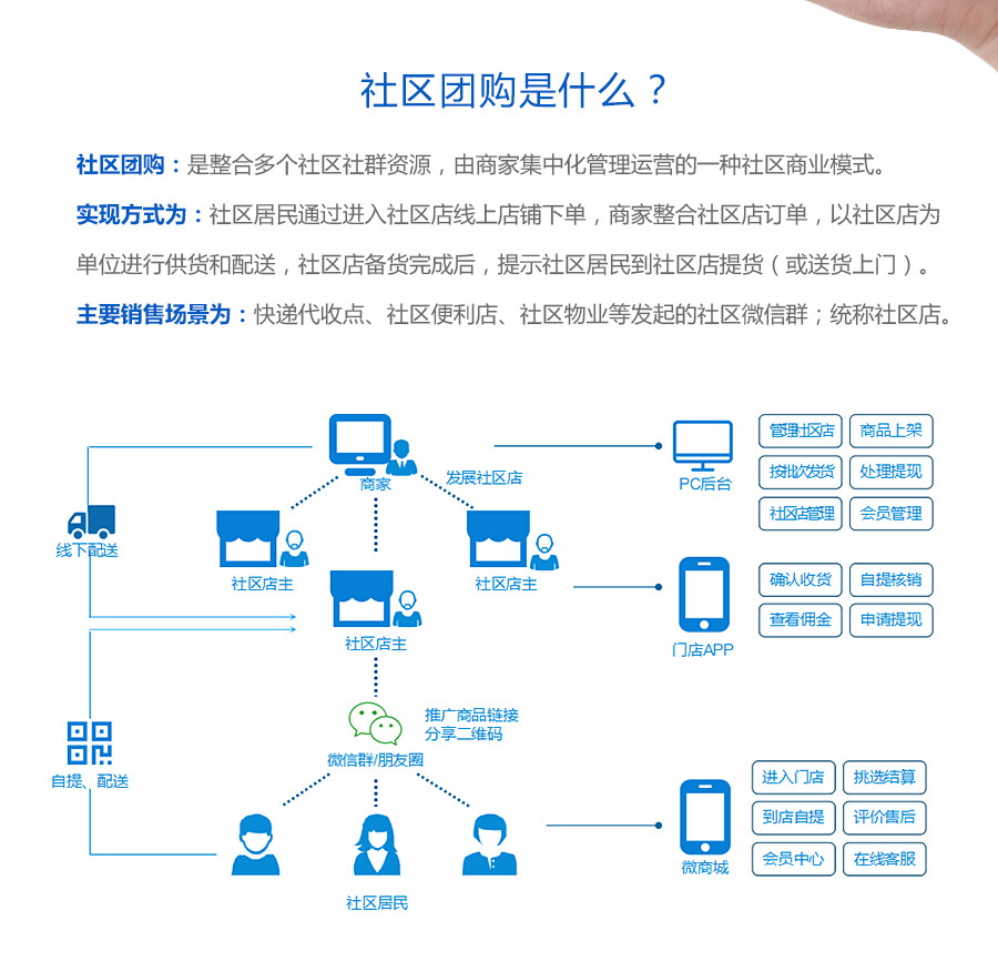 社区小程序开发(社区小程序哪个做的最好)