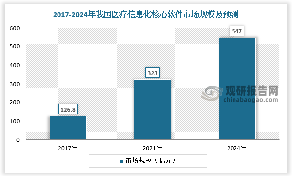 互联网医疗最新消息(互联网医疗是什么意思)