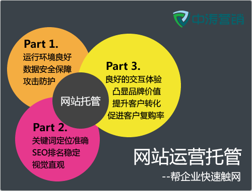 网站建设痛点(网站建设的缺点)