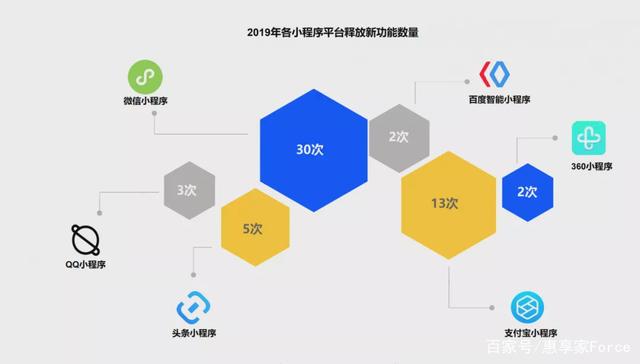 商用创意小程序开发(小程序商城开发大商创小程序商城开发)