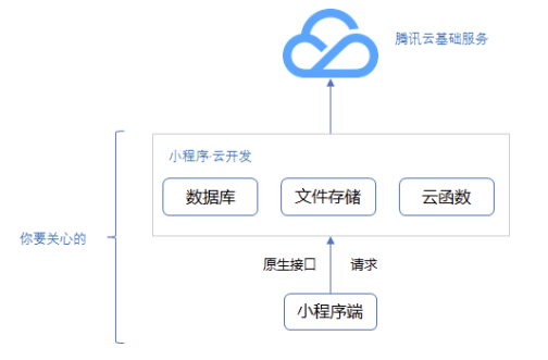 江苏小程序开发制度(小程序开发费用一览表nzj华网天下)