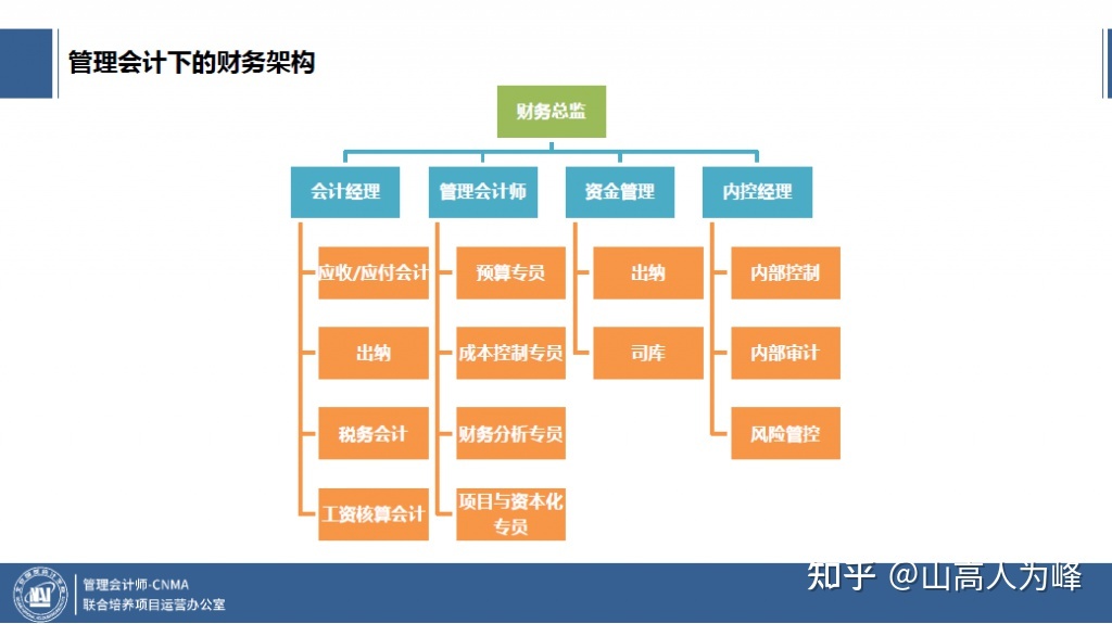 网站建设管理会计(网站建设与管理期末总结)