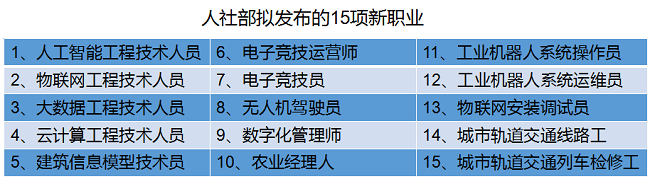 互联网职位最新消息(互联网职位最新消息公布)