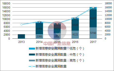 最近关于互联网漏洞的新闻(最近关于互联网漏洞的新闻报道)