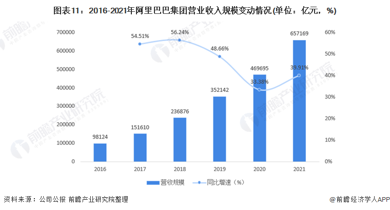 互联网龙头最新消息(互联网龙头最新消息股票)