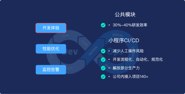 互动教学平台小程序开发(互动教学平台小程序开发方案)