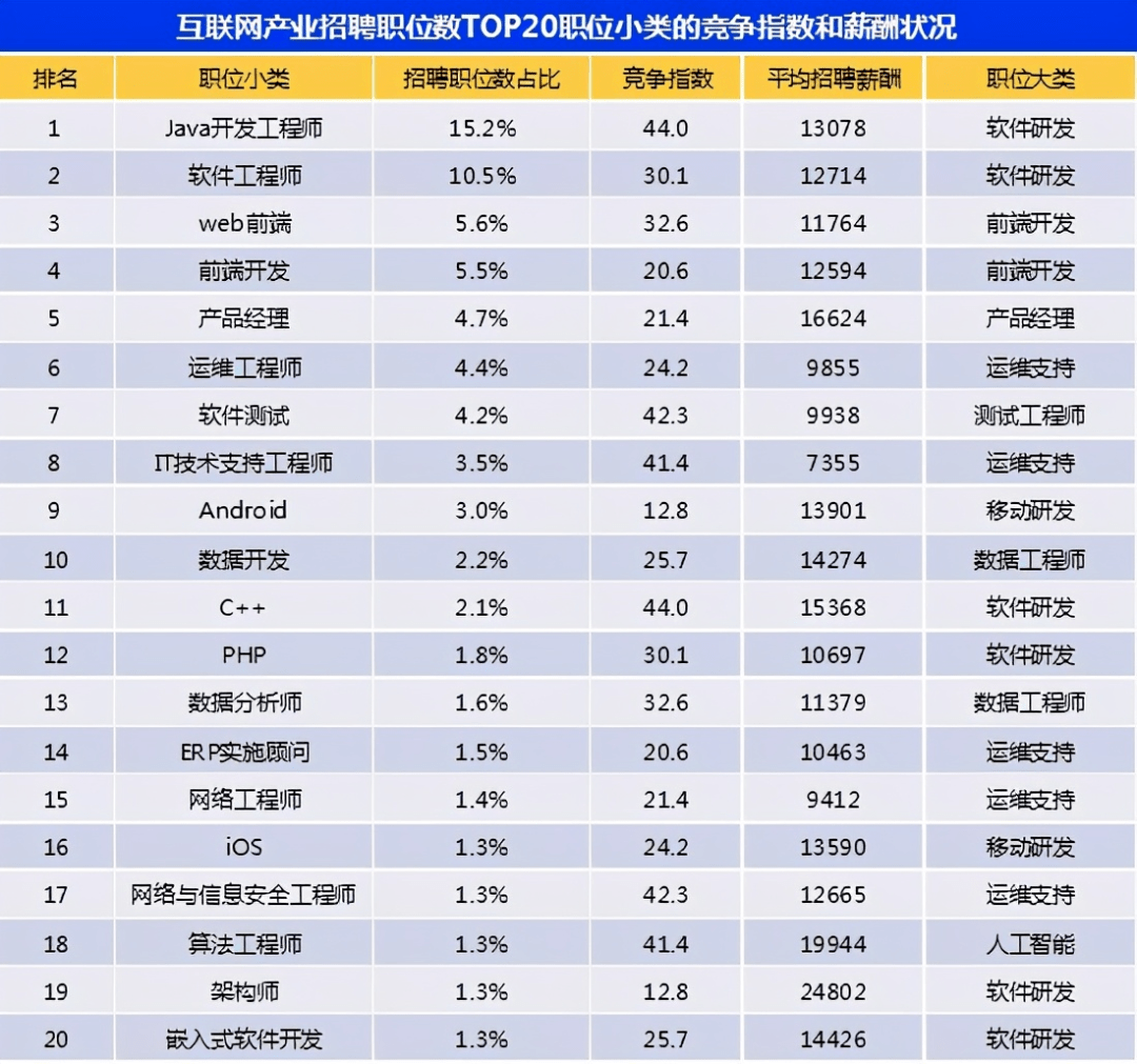 互联网行业分类表最新消息(互联网行业分类表最新消息图片)