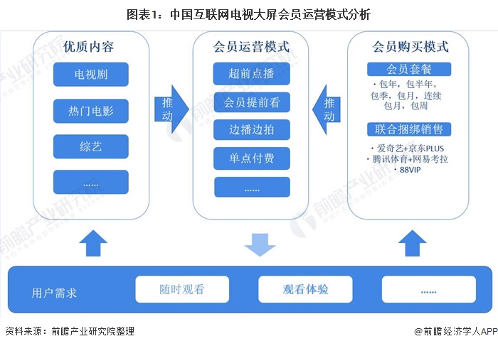 网站运营数据图表怎么做(网站运营数据图表怎么做出来的)