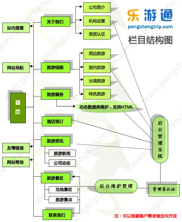 网站建设方正(网站建设方案书范文个人)