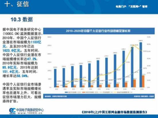 互联网金融新闻微博(互联网金融新闻微博号)