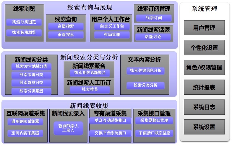 互联网新闻管理制度(互联网新闻信息管理规定实施日期42887)