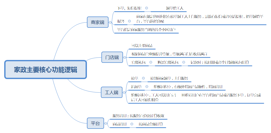 小程序信息平台开发流程(小程序开发与管理操作流程)