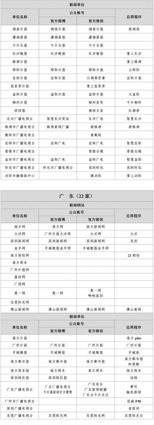 互联网新闻网站白名单(互联网新闻信息稿源白名单)