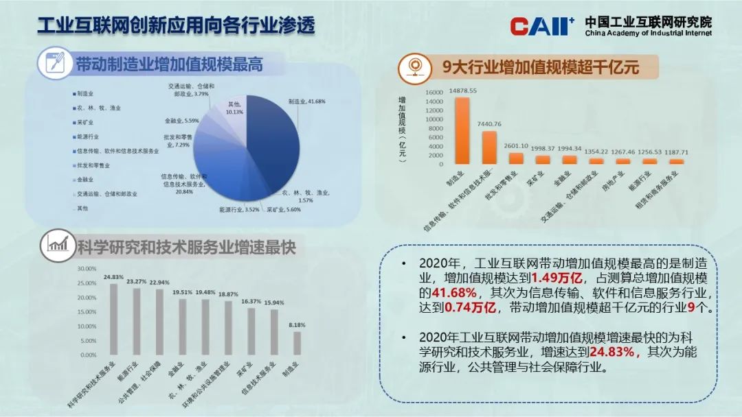 工业互联网最近新闻报道(工业互联网最近新闻报道视频)