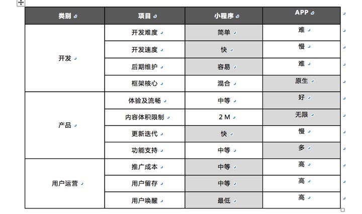 小程序开发商城预算(小程序开发费用一览表jic华网天下)