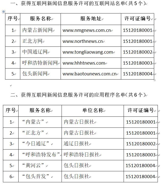 互联网新闻信息发布资质(互联网新闻信息服务资质办理条件)