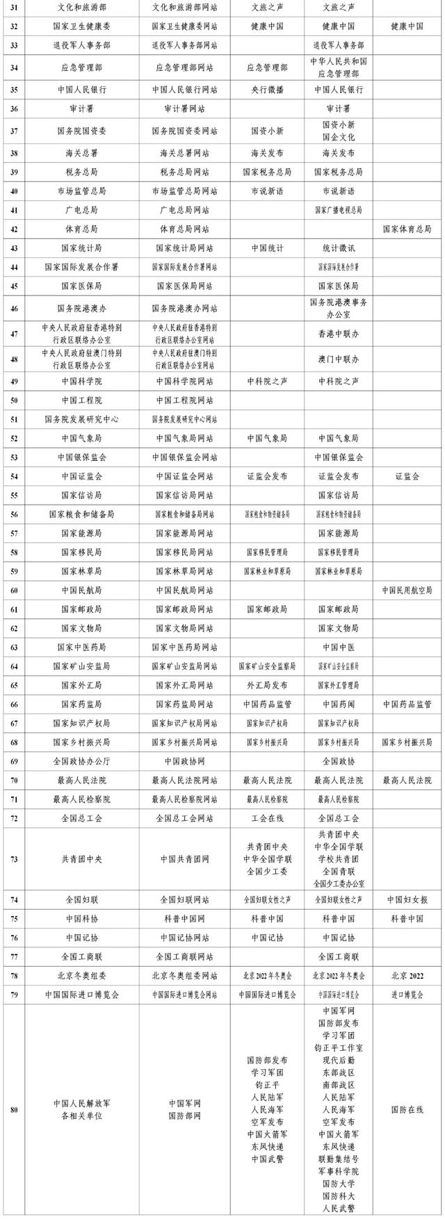 全国互联网新闻信息(全国互联网新闻信息中心官网)