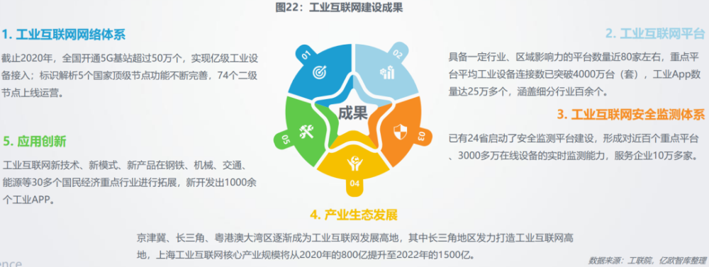 互联网产业最新政策新闻(2020年互联网产业支持政策)