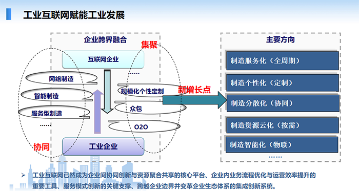 共享工业互联网新闻稿标题(共享工业互联网新闻稿标题大全)