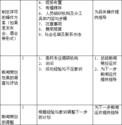 新闻网站建设策划书(新闻网站设计与实现报告)