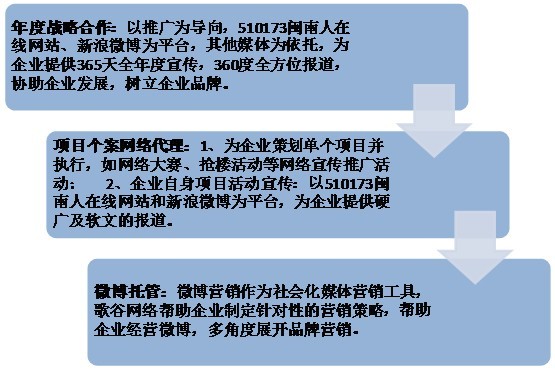 山西网站建设运营(山西网站优化)