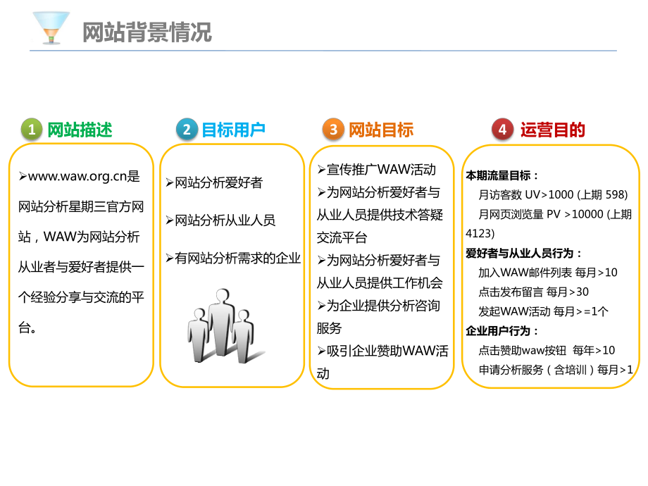 网站运营分析要怎么做(网站运营分析要怎么做才能做好)