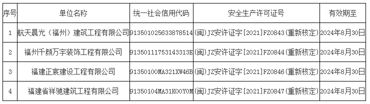 包含福州城乡建设网站证件查询的词条