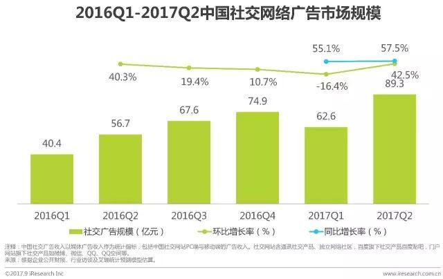 2017互联网新闻趋势(2017互联网新闻趋势分析报告)