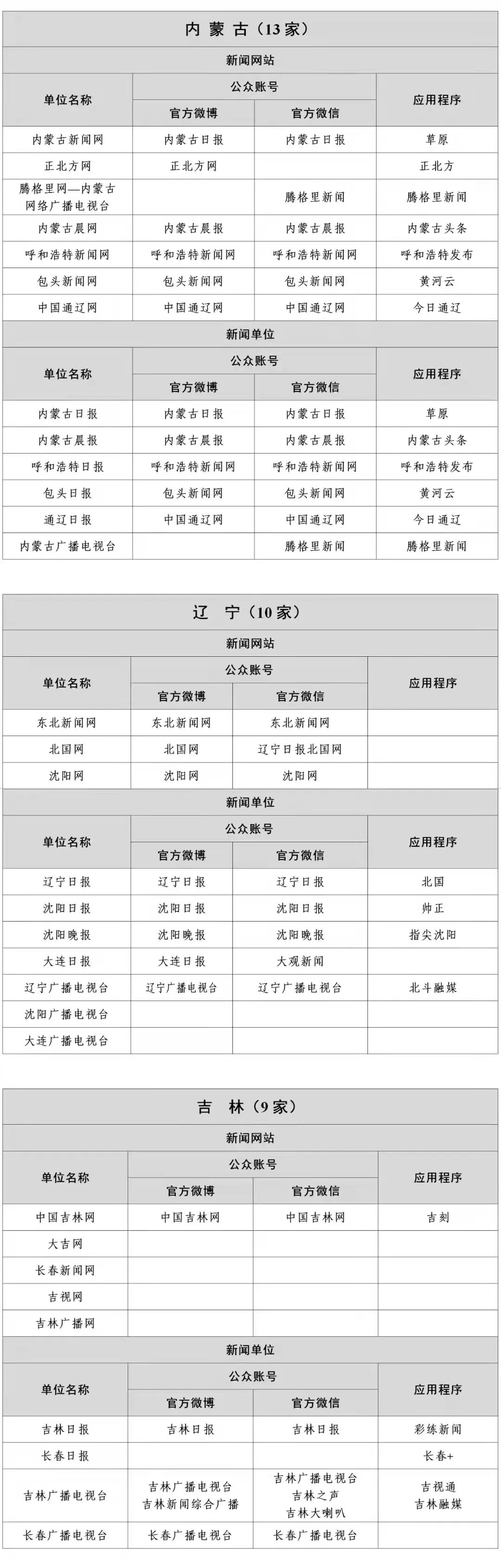 互联网新闻平台排名第一(互联网新闻app软件推荐)