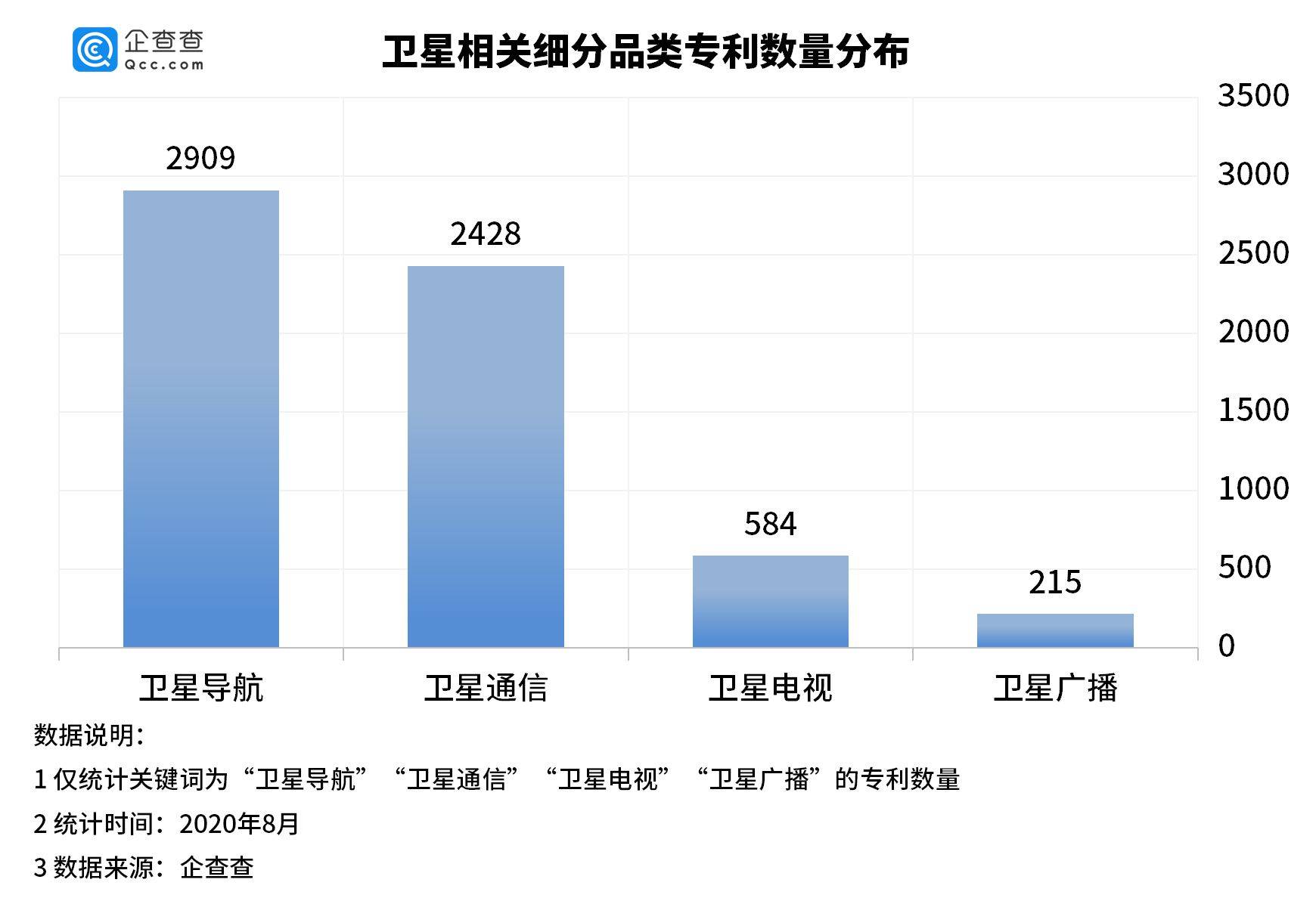 卫星互联网集团最新消息(卫星互联网集团最新消息今天)