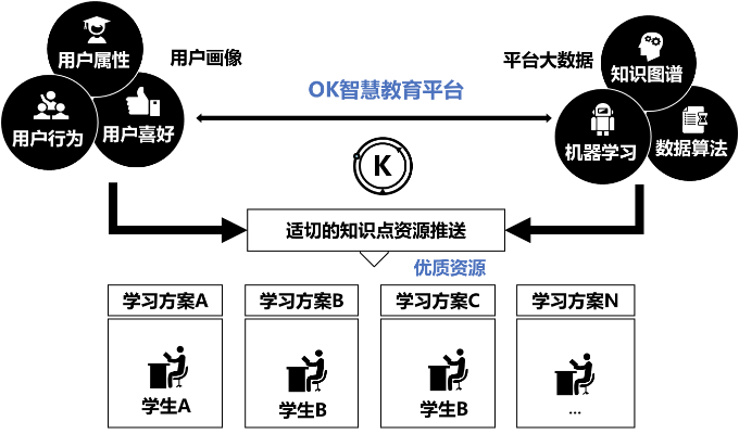 关于互联网教育的新闻(关于互联网教育的作文素材)