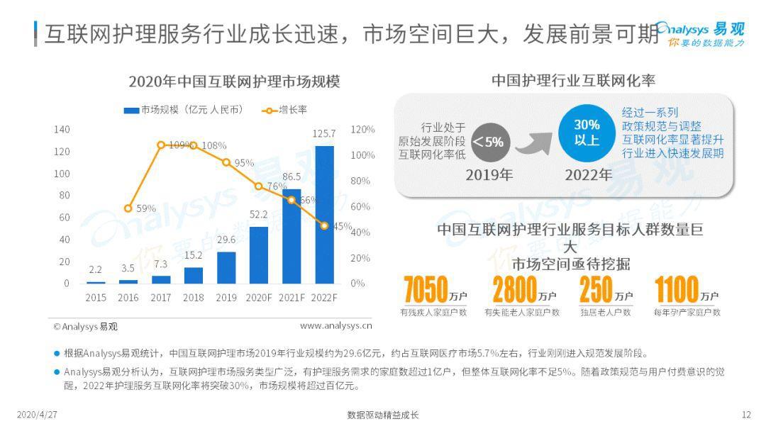 互联网未来风向(互联网未来风向分析)