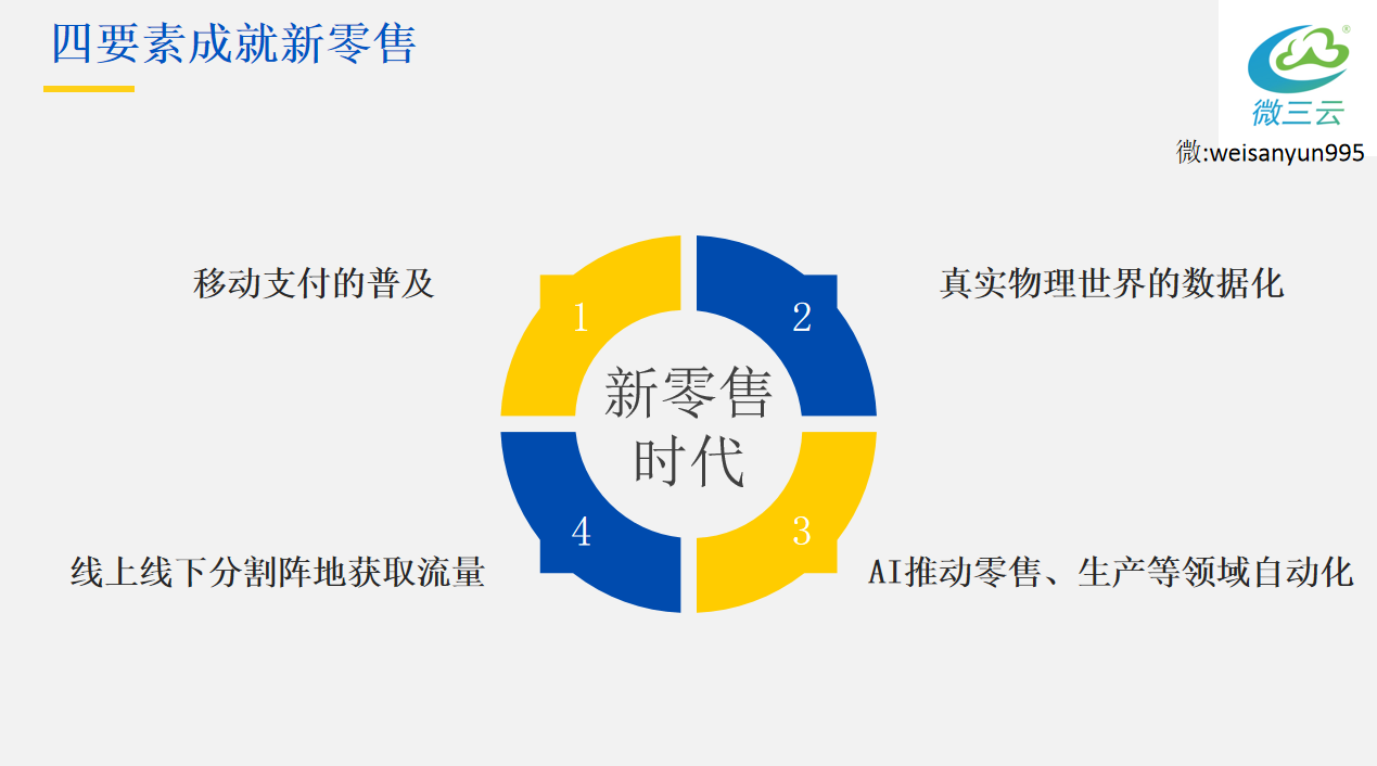 互联网新零售新闻(互联网新零售行业是怎么理解的)