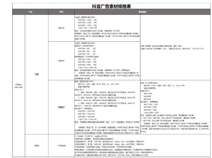 抖音互联网推广新闻稿范文(抖音互联网推广新闻稿范文怎么写)