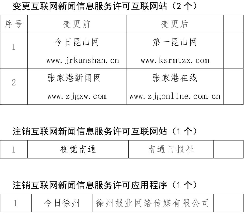 互联网新闻信息有哪些(互联网新闻信息有哪些类型)