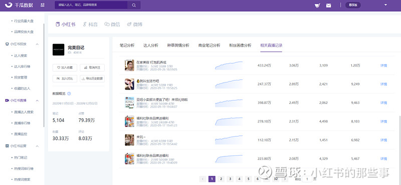 小红书运营数据网站怎么做(小红书运营数据网站怎么做的)