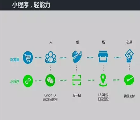 龙泉小程序怎么开发(龙泉微信信息发布平台)