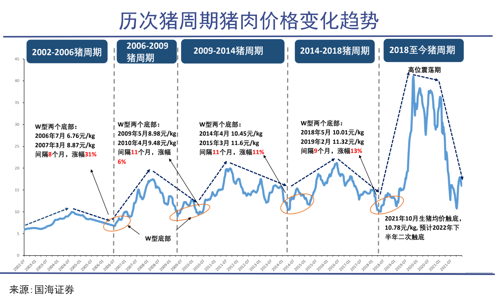 包含互联网养猪排行榜最新消息的词条