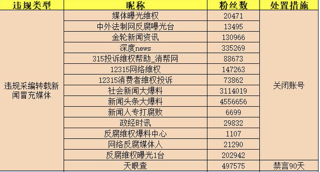 互联网新闻采编权(互联网新闻信息提供者的采编业务)