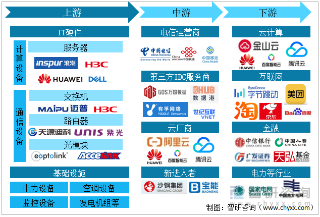 互联网产业链最新消息(互联网的产业链包括哪些)