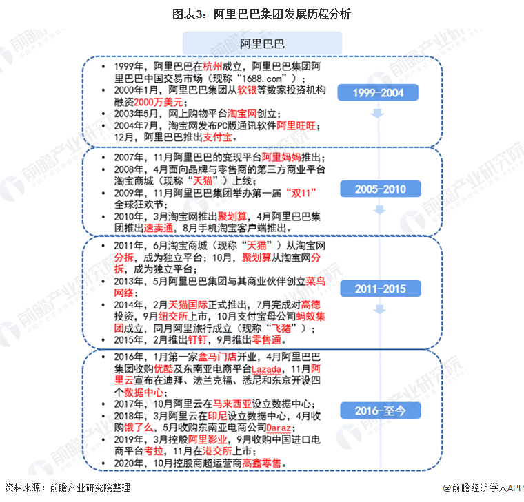 互联网新闻阿里巴巴怎么样(阿里巴巴怎么样?)