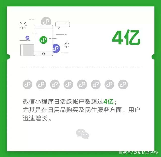 成都公众号小程序开发(成都微信小程序制作公司)