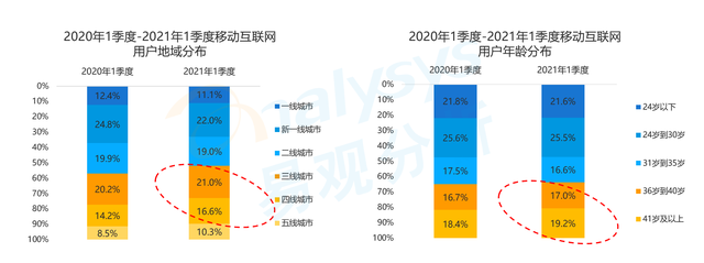 互联网时代风向标(互联网时代到来的标志)