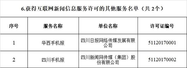 新闻互联网新闻许可规定(互联网新闻服务许可证有效期为多少年)